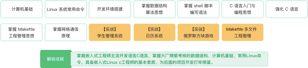 课程
