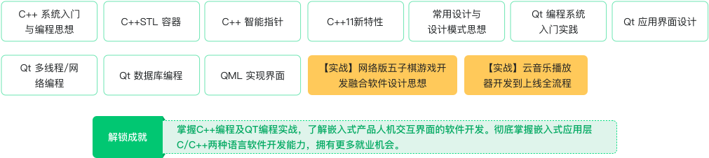 课程