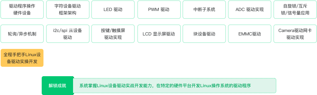 课程