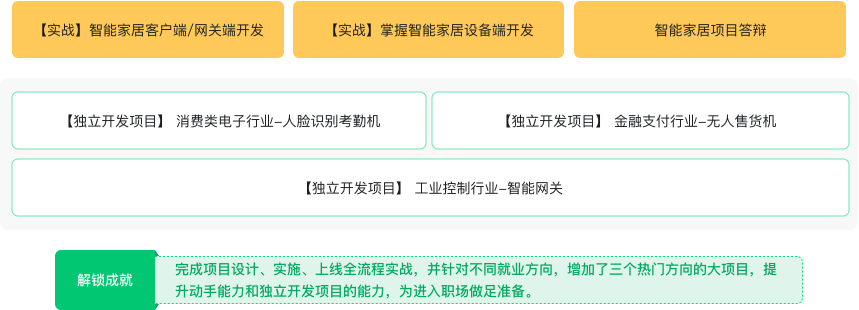 课程